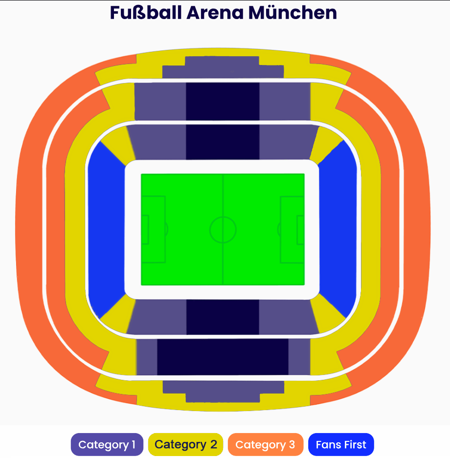 Fussball Arena München